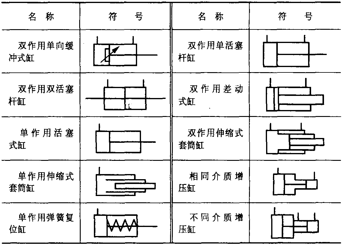 五、常用液压系统图形符号